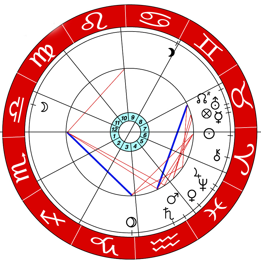Астроанализ за учредяването на партия „Продължаваме Промяната”: Мамят във вреда на България