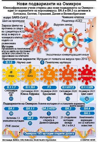 Отново смърт от COVID-19 в Шанхай