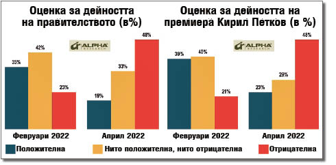 Трупата „Просто Киро“ пропада стремително