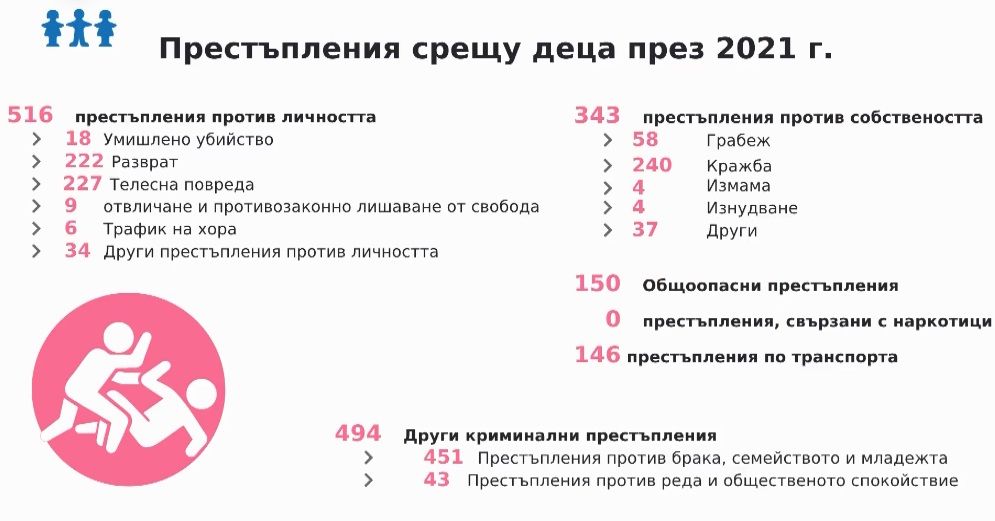 Децата писаха „среден“ (3) на властта
