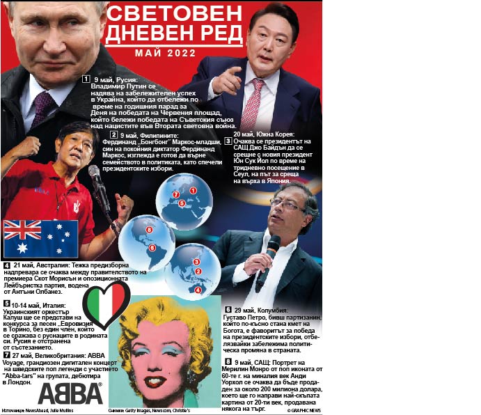 Световен дневен ред - май 2022 (ИНФОГРАФИКА)