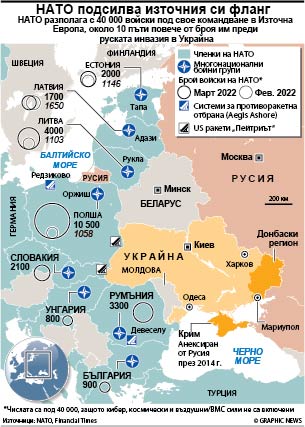НАТО подсилва източния си фланг (ИНФОГРАФИКА)