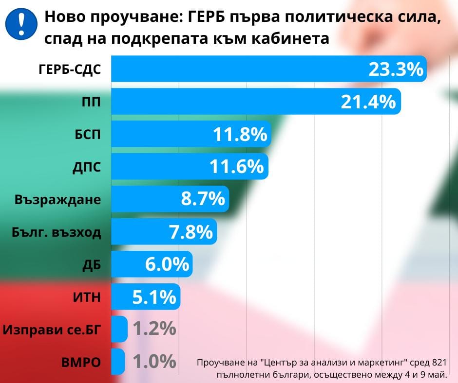 Една година, за която изчегъртаните отново са първи