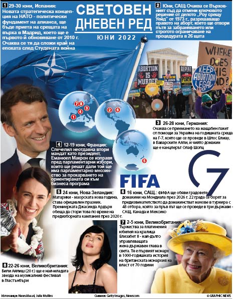 Световен дневен ред - юни 2022