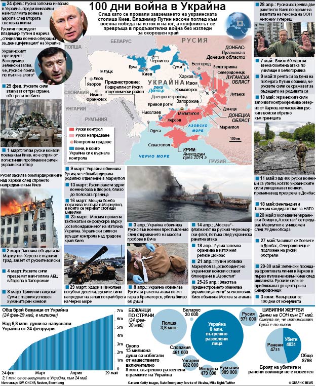100 дни война в Украйна (ИНФОГРАФИКА)