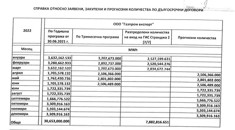 Енергийни експерти и юристи предупредиха пред “Труд”: Със спрения газ от кабинета потъваме поне с 590 млн. евро