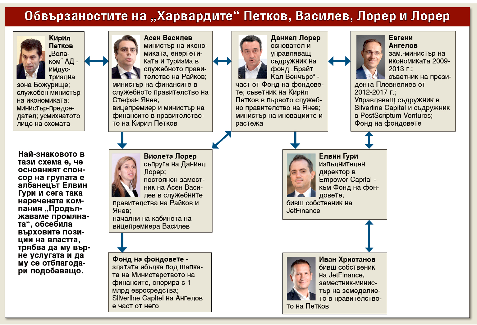 Октоподът на промяната*