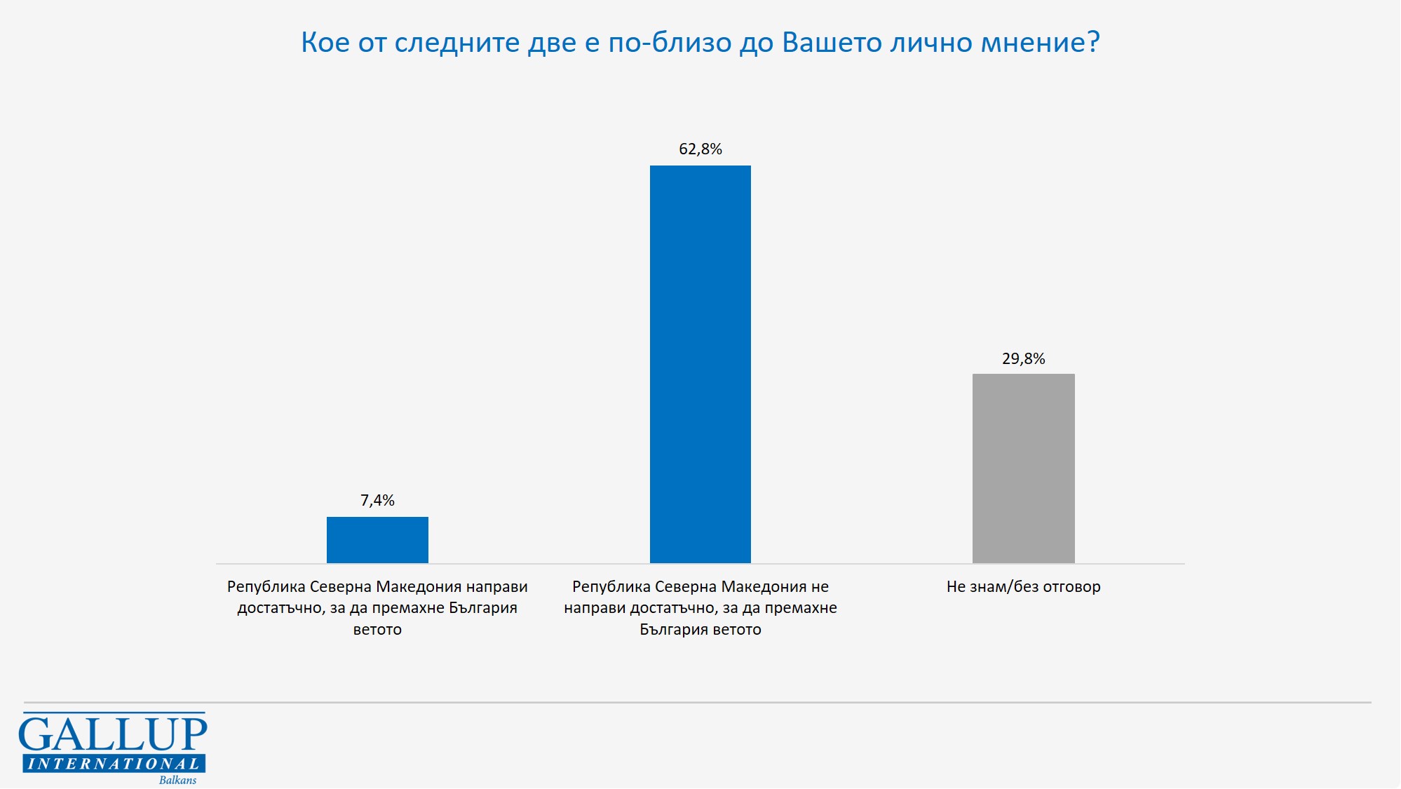 Българите са категорични: Северна Македония не е направила достатъчно България да премахне ветото