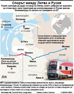 Спорът между Литва и Русия (ИНФОГРАФИКА)