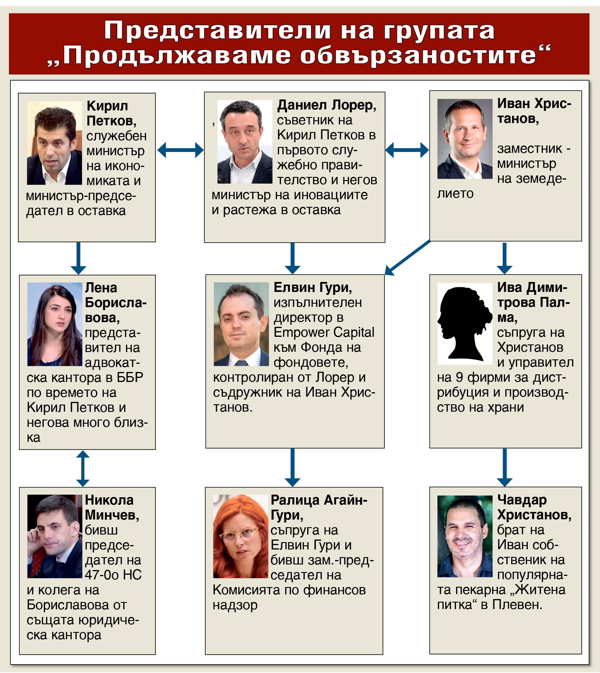 Октоподът на промяната – II част