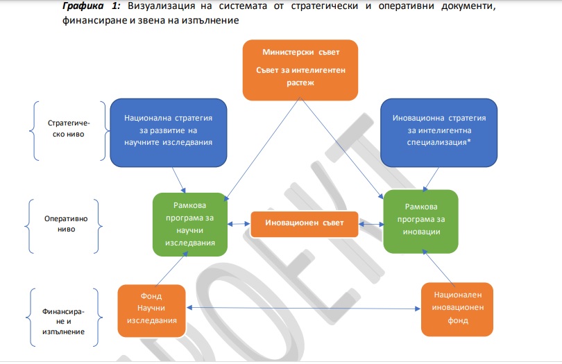 Двама министри поемат частните инвестиции в науката (Обновена)