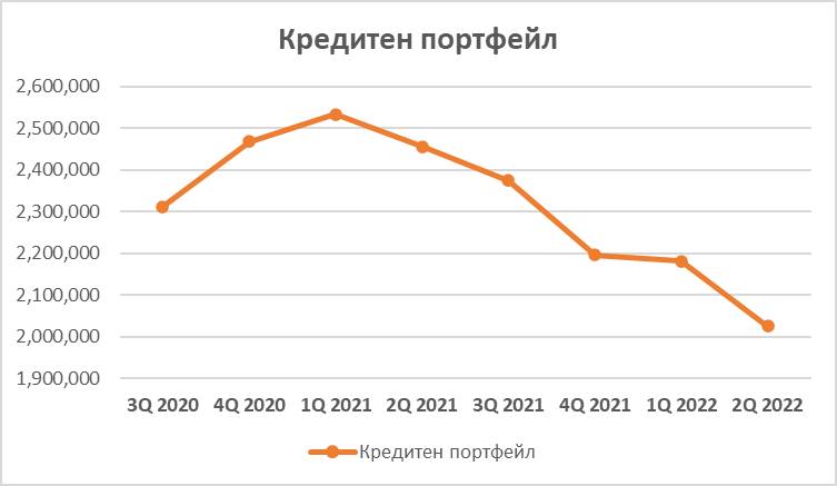 Една година "промяна" в ББР
