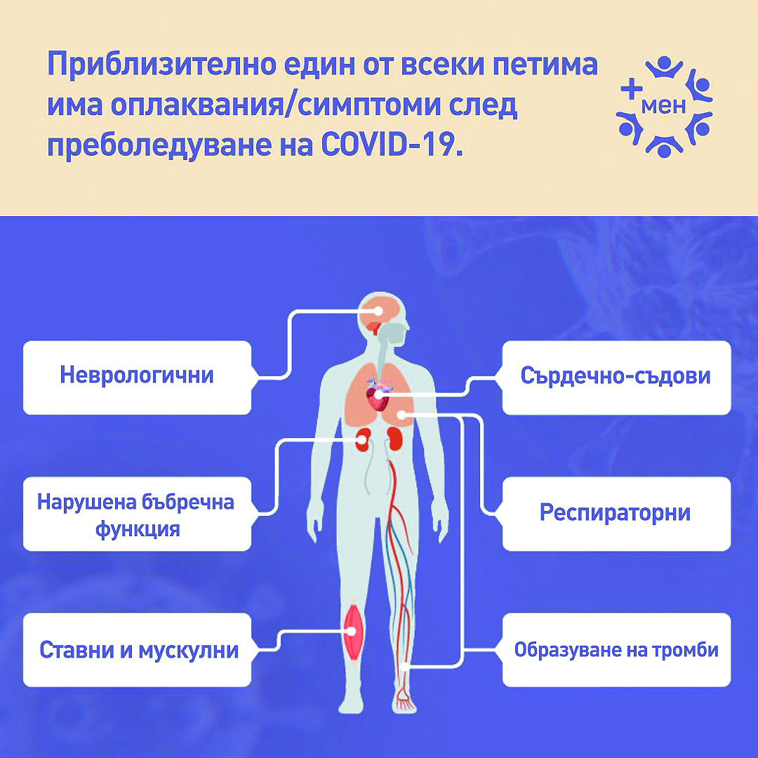 Всеки пети с постковид