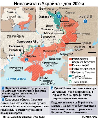 Русия нанася удари по всички фронтове в Украйна