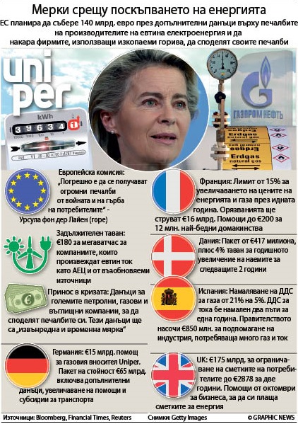 Мерки срещу поскъпването на енергията (ИНФОГРАФИКА)