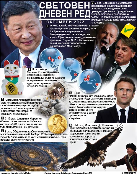 Световен дневен ред - октомври 2022