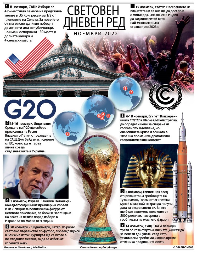 Световен дневен ред - ноември 2022