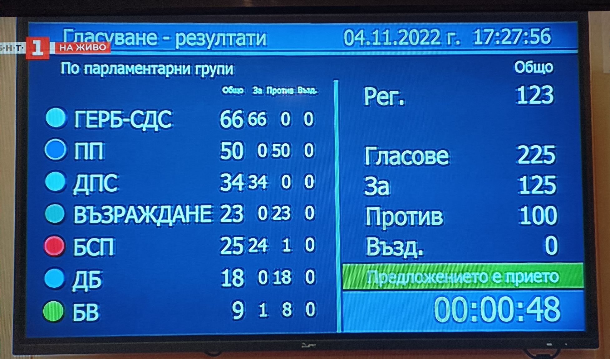 Парламентът върна правото на вот и с хартиена бюлетина