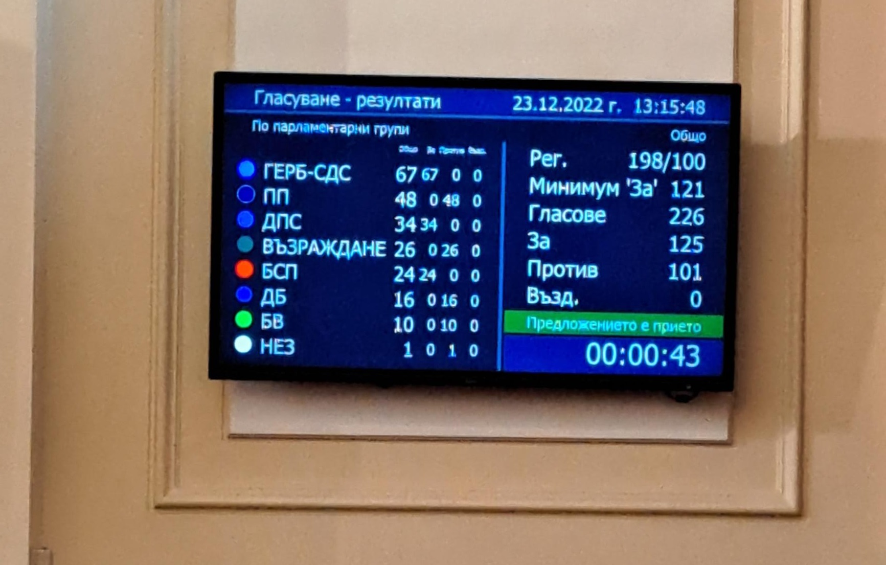 НС отхвърли ветото на Радев върху промените в Изборния кодекс (Обновена)