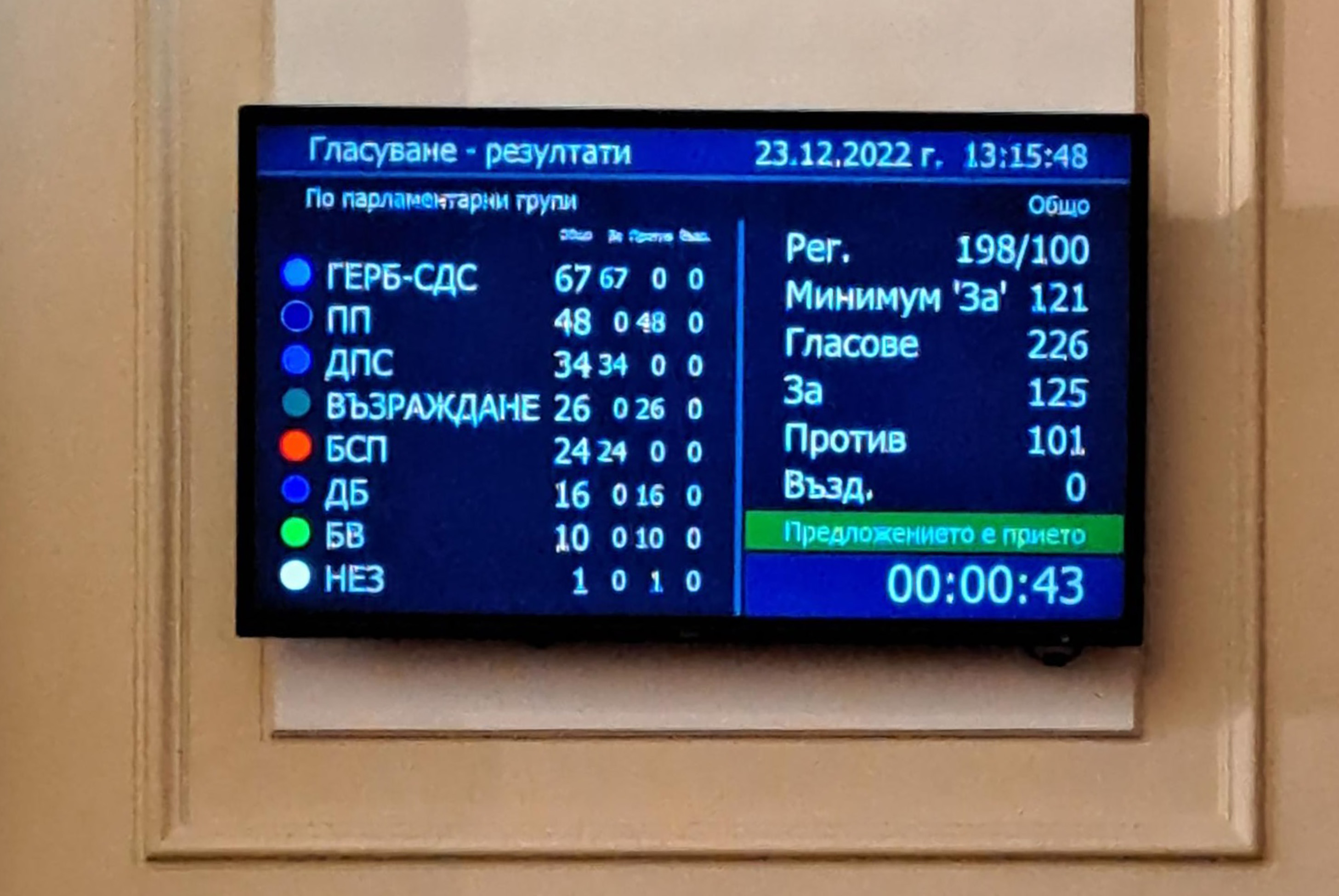 Гласуваме само с хартиена бюлетина