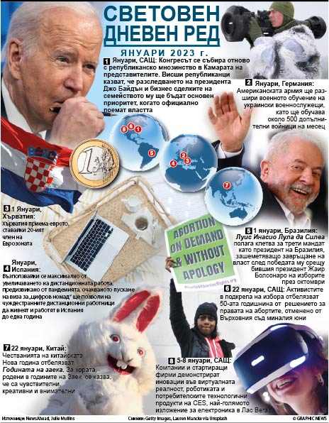 Световен дневен ред - януари 2023
