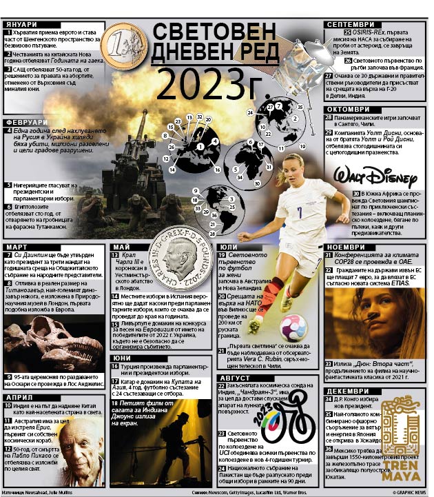 Световен дневен ред - 2023