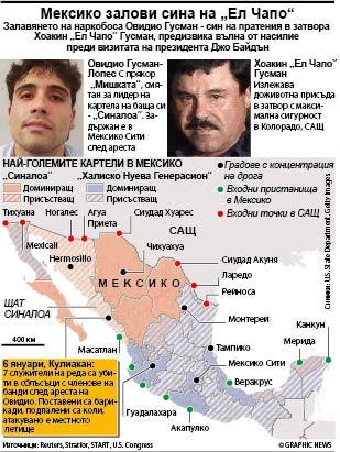 Мексико залови сина на „Ел Чапо“ (ИНФОГРАФИКА)