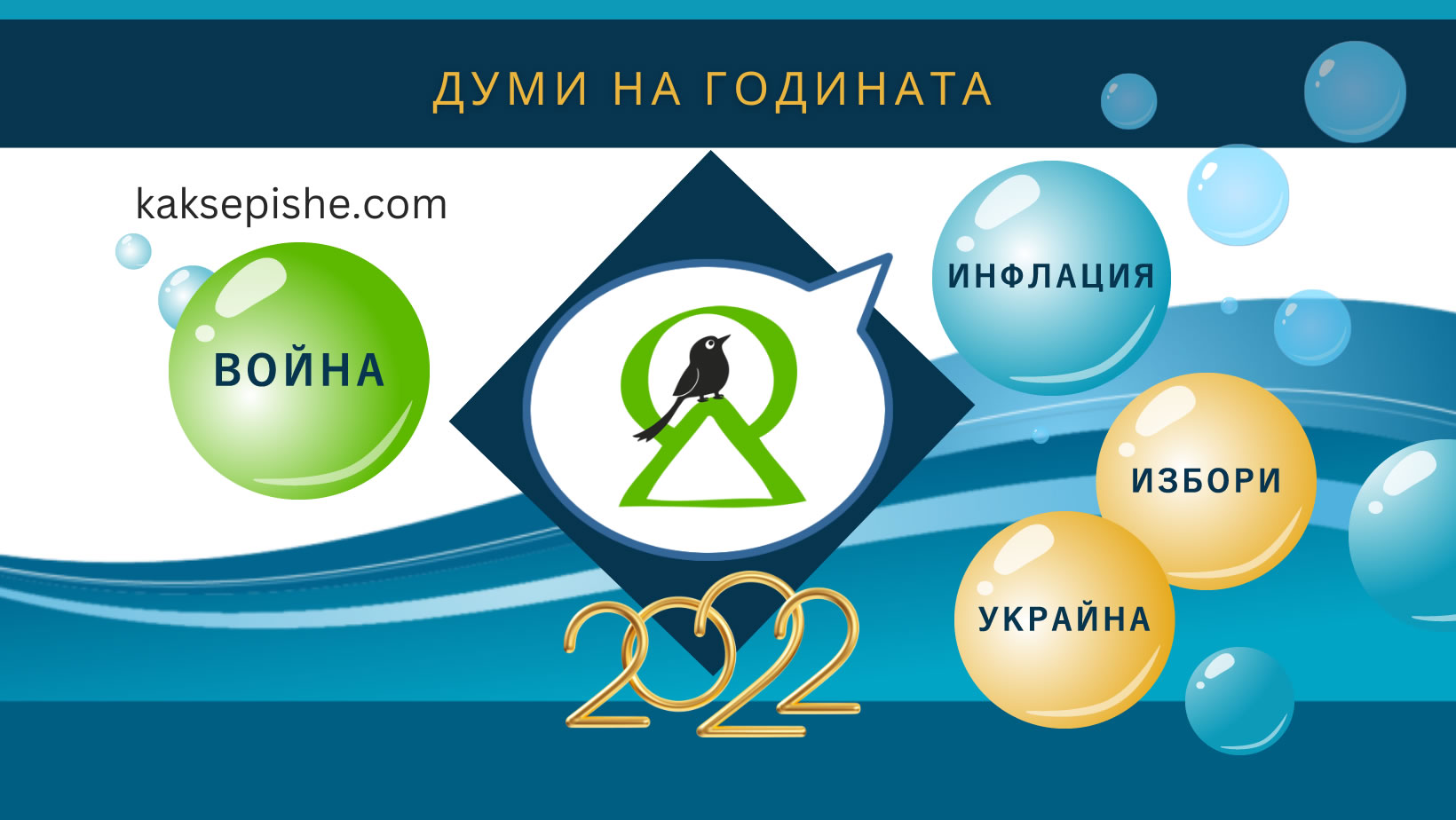 Анкета: „война“, „инфлация“, „избори“, „Украйна“ са думите на 2022-ра