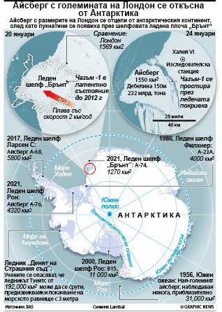 Айсберг с големината на Лондон се откъсна от Антарктика (ИНФОГРАФИКА)
