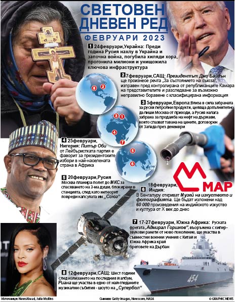 Световен дневен ред - февруари 2023 (ИНФОГРАФИКА)