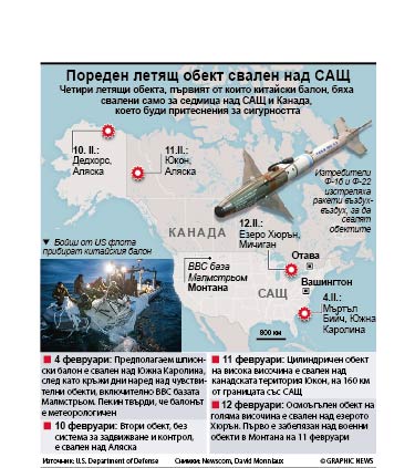 Пореден летящ обект свален над САЩ (ИНФОГРАФИКА)