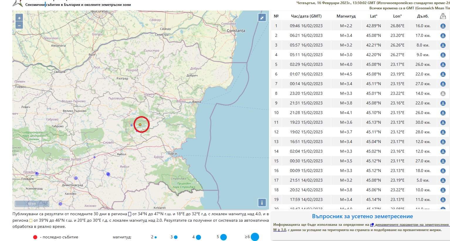 Трус с магнитуд 2.2 по скалата на Рихтер е регистриран до Сунгурларе