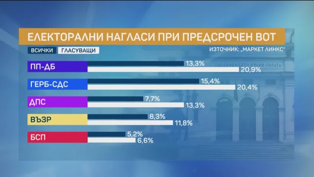 Корупцията е удобна, тя е примка и камшик за подкарване на магаретата