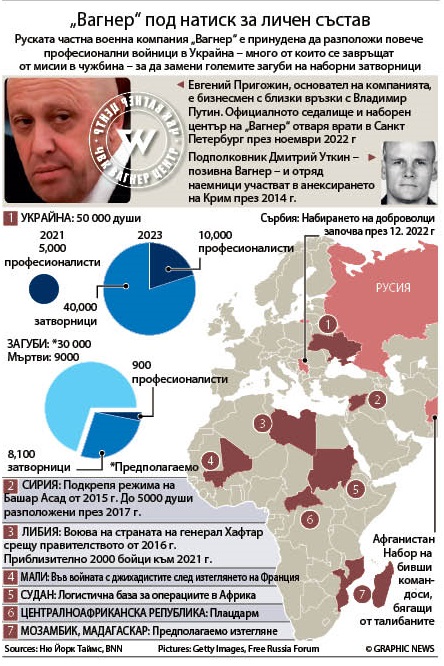 „Вагнер“ под натиск за личен състав (ИНФОГРАФИКА)