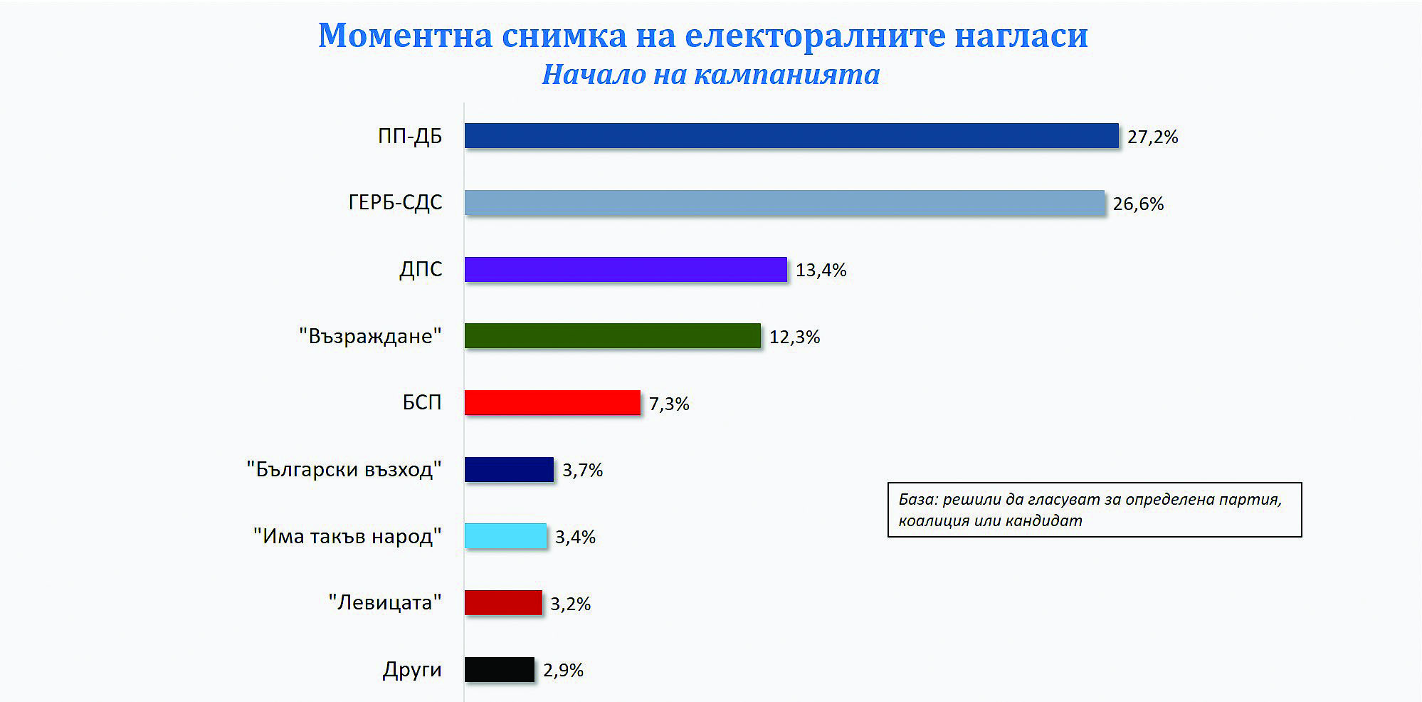 Тежък двубой между ДПС и „Възраждане“ на вота