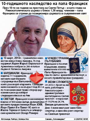 Папа Франциск - Балансьорът във Ватикана