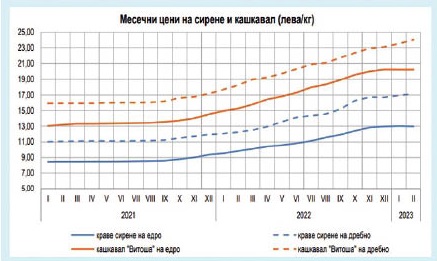 Търговските вериги виновни за скъпотията