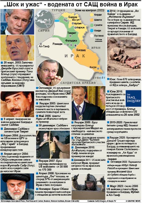 „Шок и ужас“ - водената от САЩ война в Ирак (ИНФОГРАФИКА)