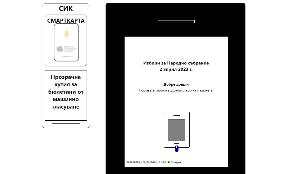 ЦИК пусна симулатор на гласуване с машина