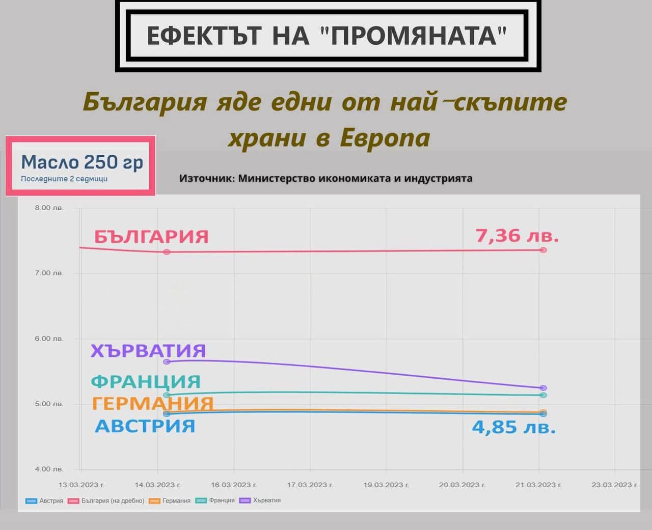 "Промяната" храниха инфлацията и ни докараха до сегашния абсурд
