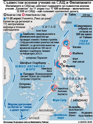 Съвместни военни учения на САЩ и Филипините (ИНФОГРАФИКА)