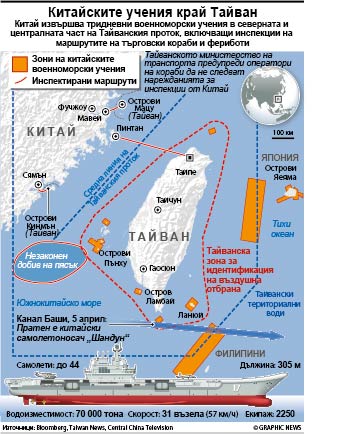 Китай разигра прецизни удари срещу Тайван (ИНФОГРАФИКА)