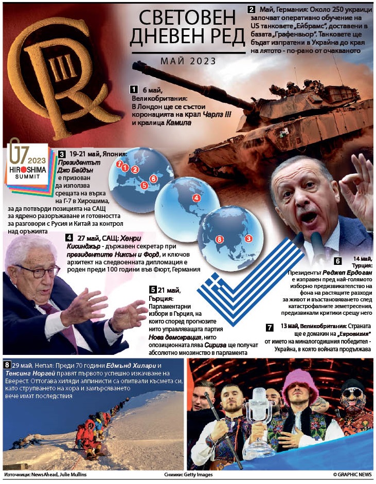 Световен дневен ред - май 2023 (ИНФОГРАФИКА)