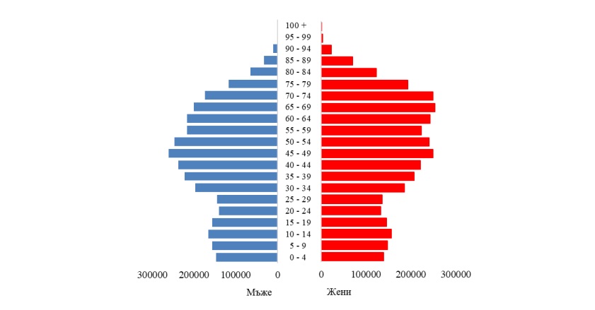 Населението намалява с един град на година