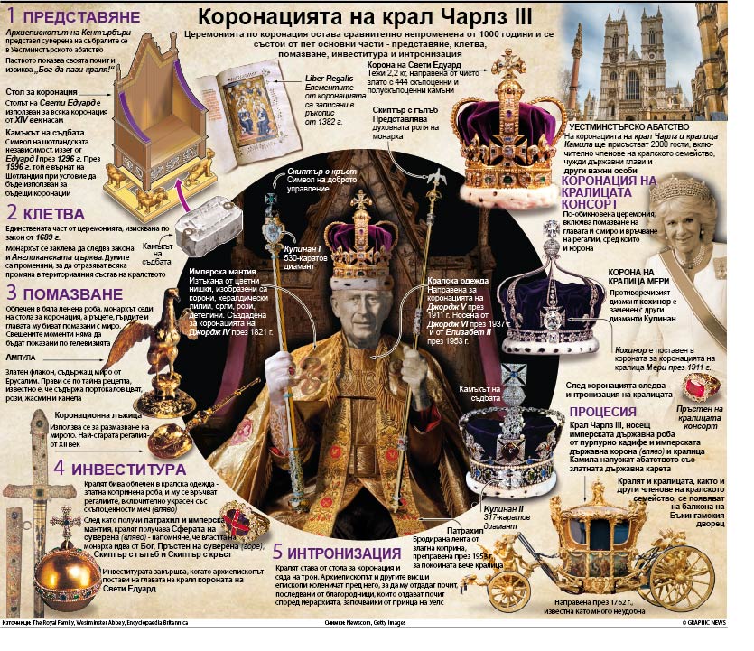 Кралят черпи с постен пай