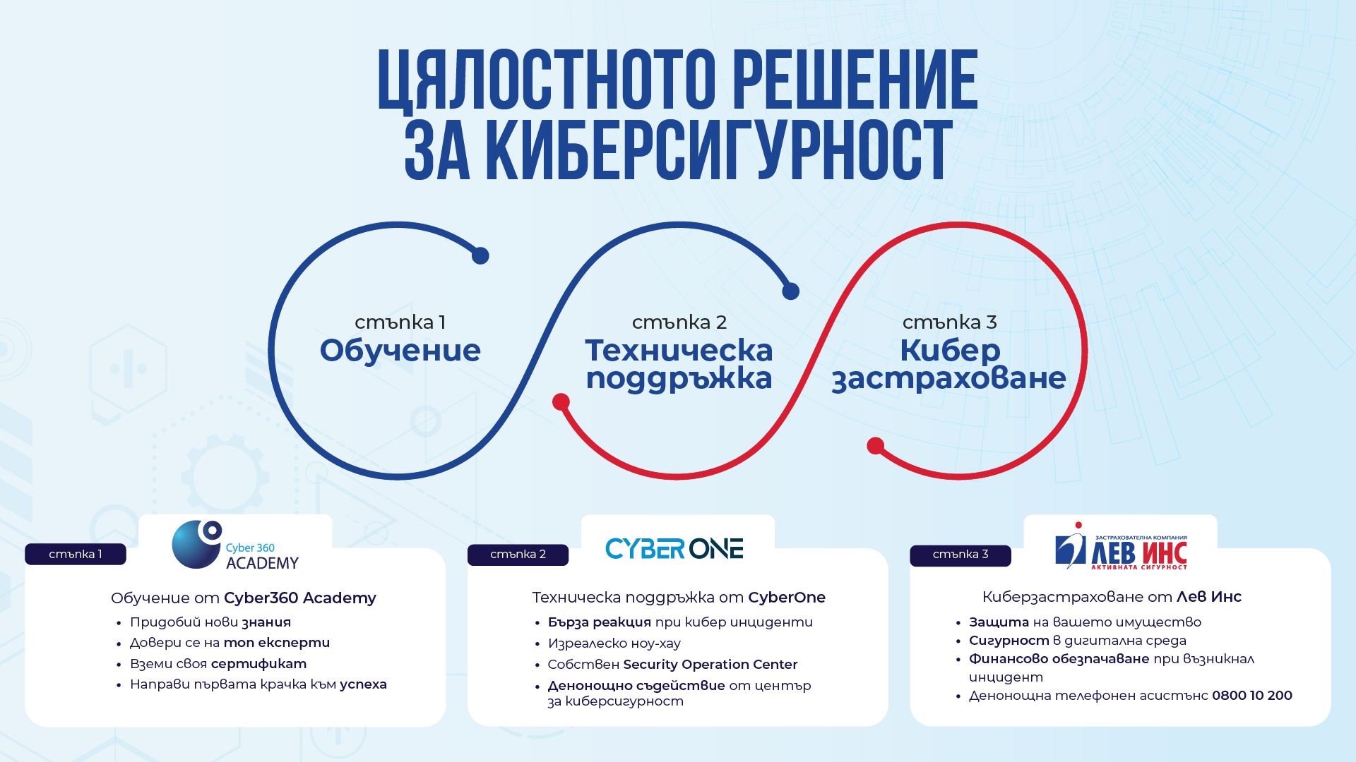ЗК „Лев Инс“ АД представя цялостно решение за киберсигурност на Sales Club Conference 2023 на 12 май