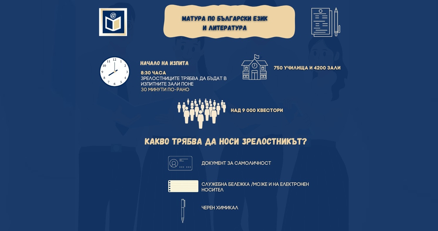 Над 9000 квестори на матурите по БЕЛ утре