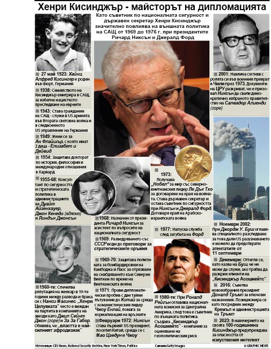 Хенри Кисинджър - майсторът на дипломацията