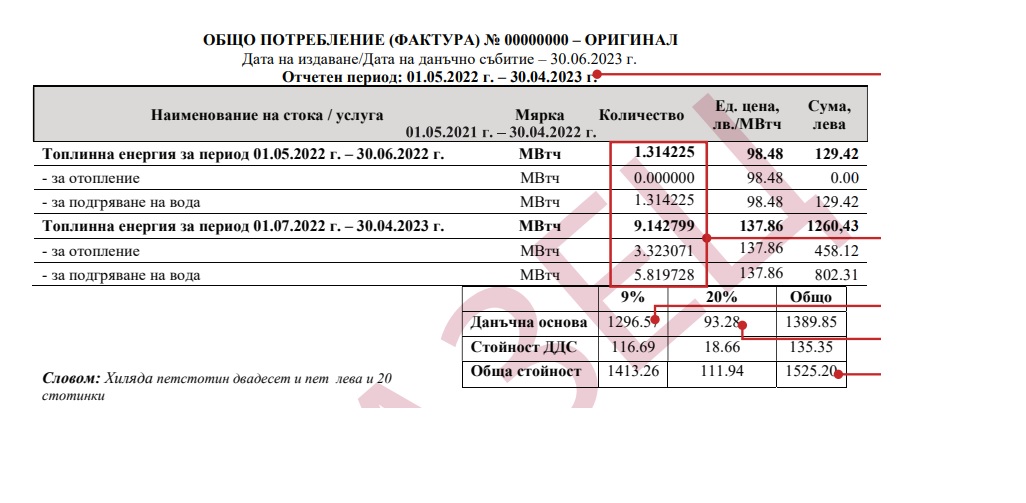 Част от парното за изминалата зима с 20% ДДС