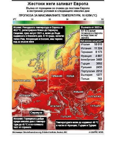 Жестоки жеги заливат Европа (ИНФОГРАФИКА)